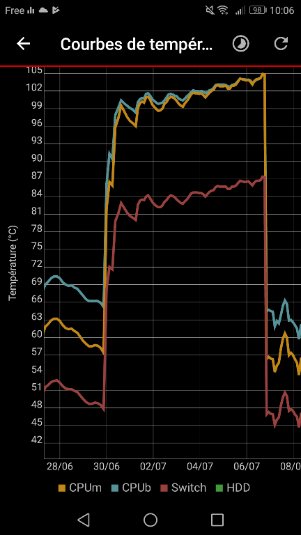 statistiques chauffe box.png