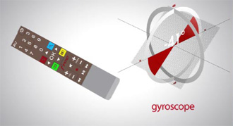 Le gyroscope sur la Freebox Player