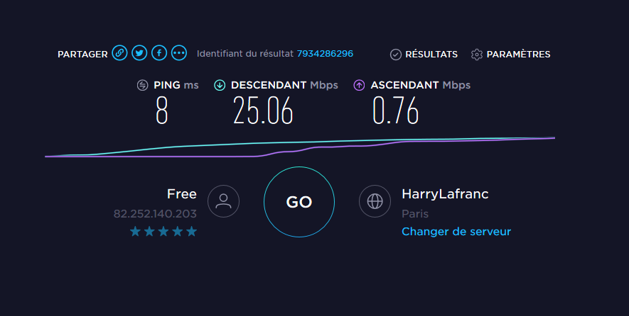 4h du matin avec 4G