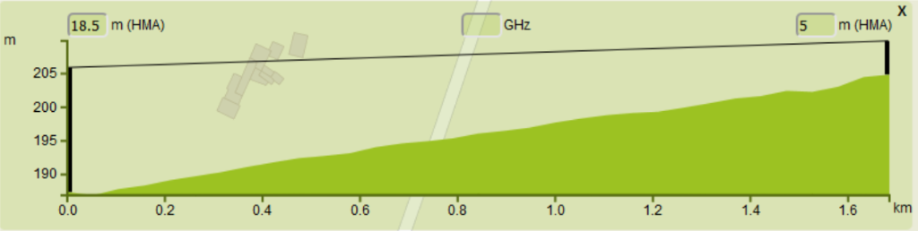 Courbe_Terrain_Karnia.png