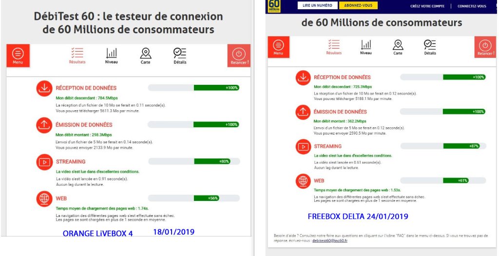 Comparaison débit fibre de Free et Orange sur le même matériel