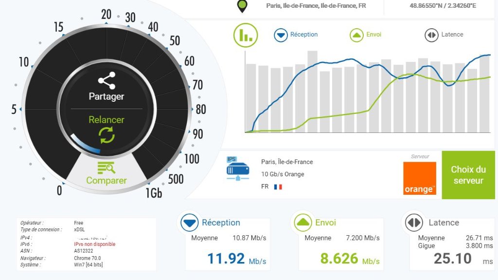 après installer antenne externe