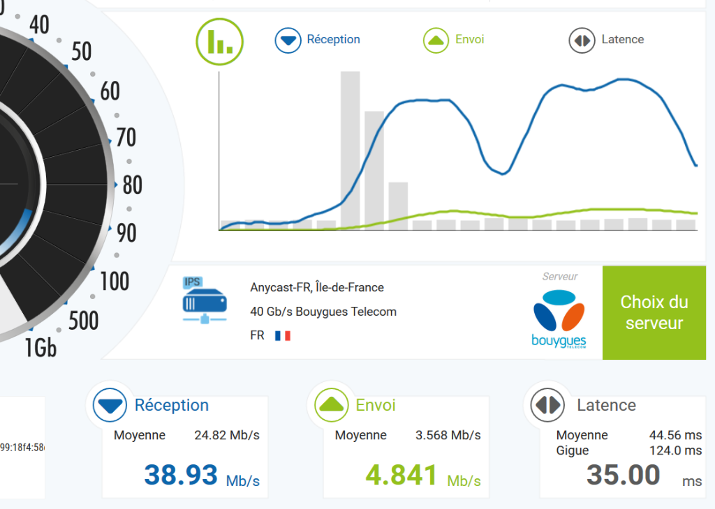 La connexion n'est pas super stable, en creux et en bosses, à voir à l utilisation.