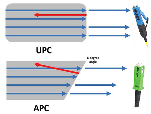 upc-and-apc-connector.png