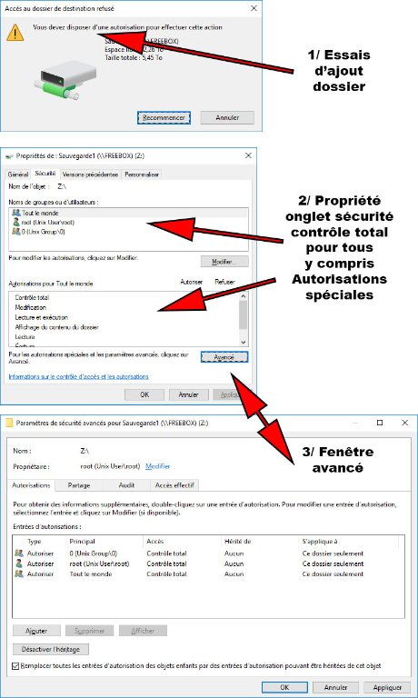 Imposibble ajouter dossier ou modifier et enregistrer des fichiers