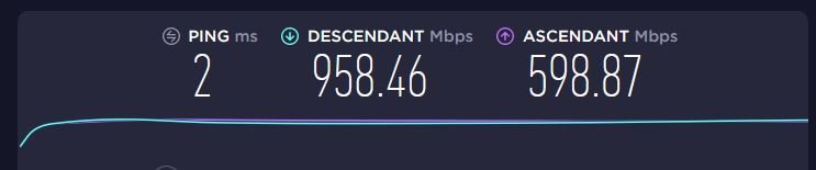 Test de débit sur Speedtest en SFP+