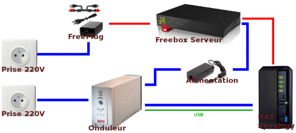 PlanSynoOnduleur-600x271.png