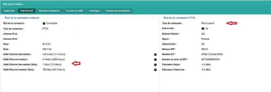 Etat de la freebox.jpg