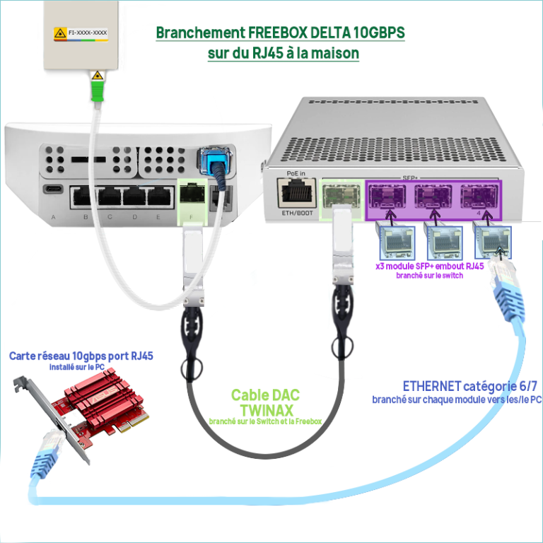 free 10gb rj45.png