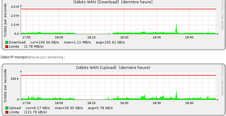 Info de connexion