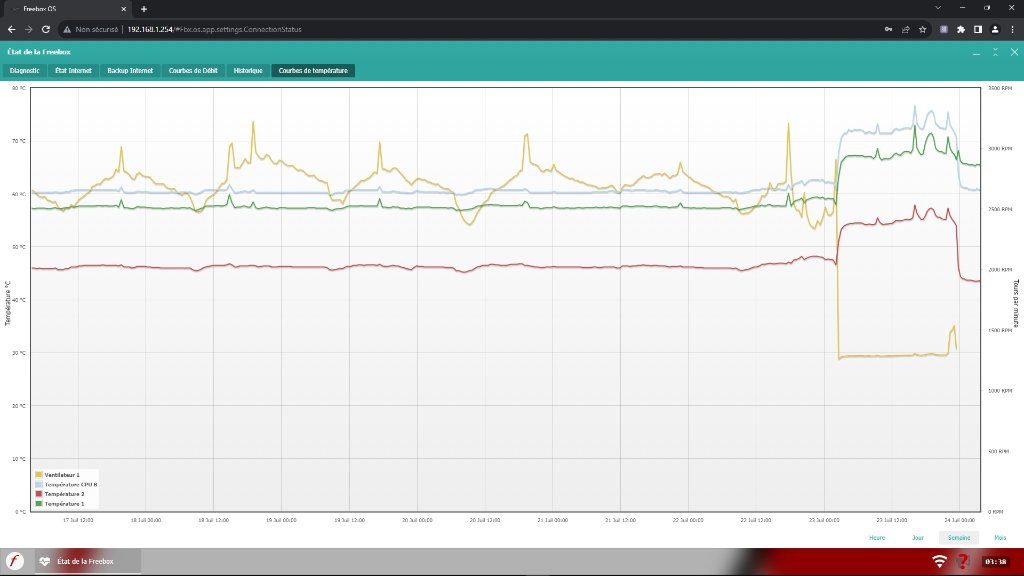 Anomalie température Freebox pop.jpg