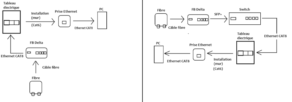 Mon installation actuel (côté gauche)<br />Ce que j'ai compris et pense faire (côté droit)