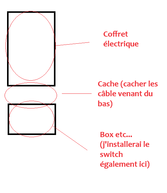 mon installation (Box, coffret électrique)