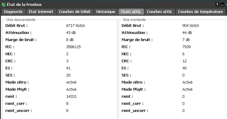 Stats xDSL
