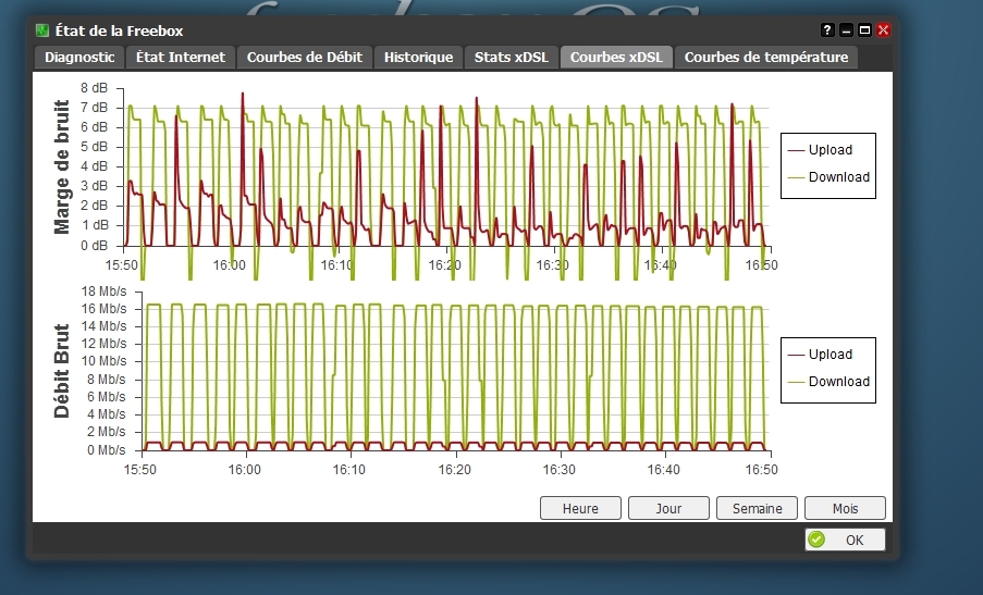 Courbe-xdsl-1heure