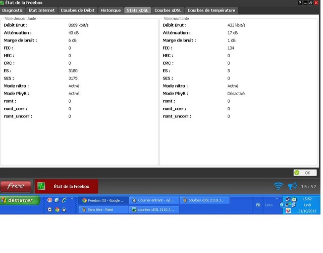 Stats xDSL du jour 21/10/2013
