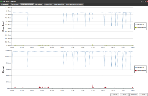Désynchro à répétition sans pertes de ligne.