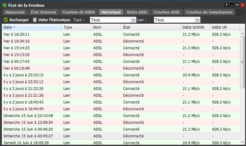 Historique coupures Freebox Server