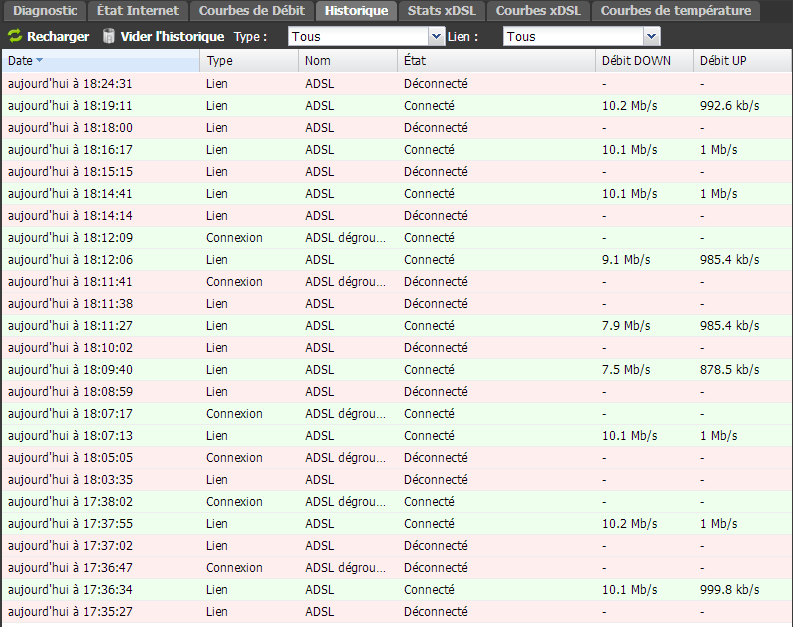 Exemple déconnexion