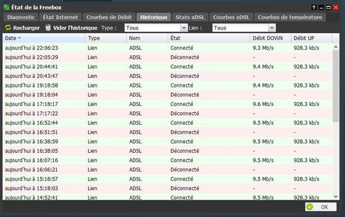 freebox_perte_de_debit_jour_110814.JPG