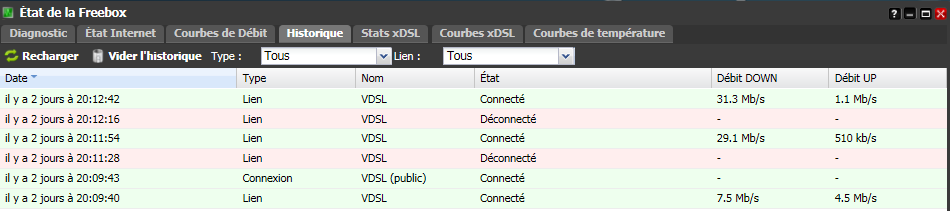 Historique de connexion