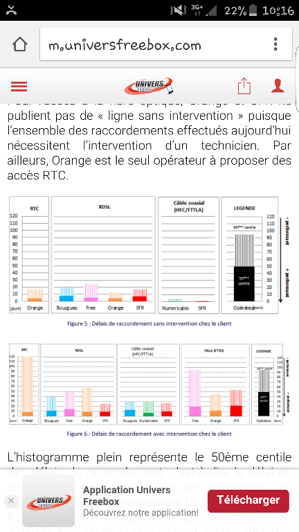 Délai de raccordement publié aujourd hui. ....