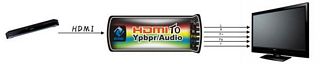 HDMI to YPBPR Converter Audio Switch Cable Component